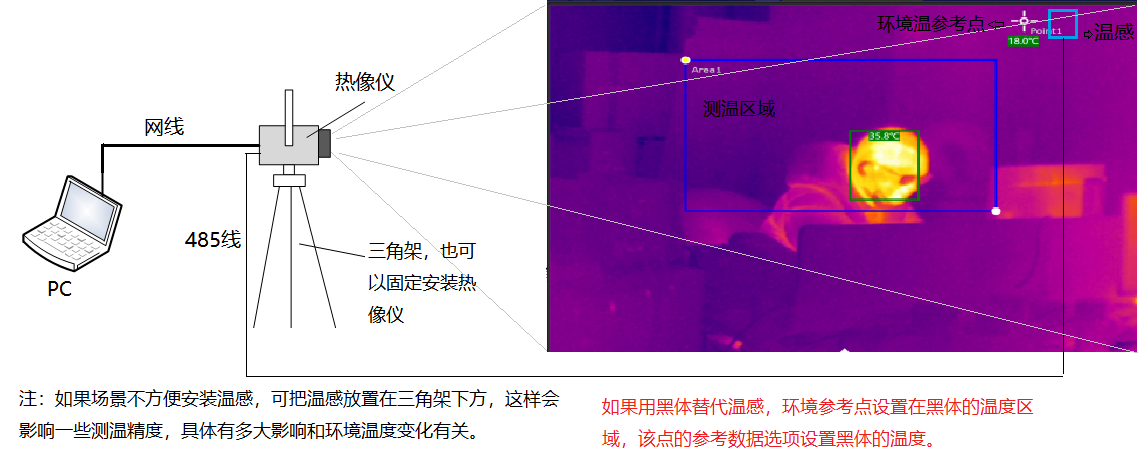 nsilmpn.cn 博奧智能BA-R120A雙光熱成像測(cè)溫系統(tǒng)