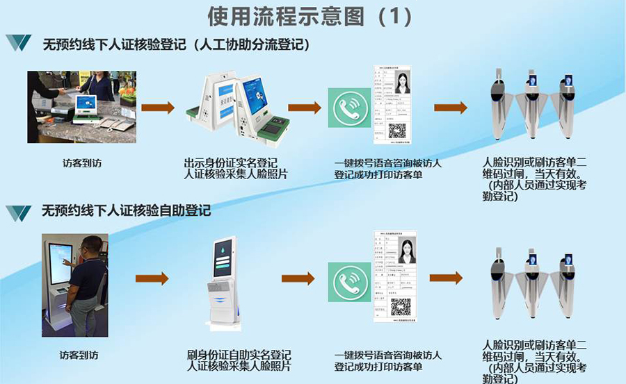 智能訪客機(jī),訪客機(jī)廠家,訪客一體機(jī),訪客登記管理系統(tǒng),門衛(wèi)登記管理,訪客機(jī)廠家,自助服務(wù)終端, 智能訪客機(jī),雙屏人證核驗(yàn)一體機(jī),來訪人員管理系統(tǒng),人臉識別登記系統(tǒng),園區(qū)管理系統(tǒng),訪客一體機(jī),訪客登記管理系統(tǒng) ,實(shí)名登記系統(tǒng),訪客登記系統(tǒng),酒店登記一體機(jī),來訪登記軟件,住宿登記軟件,單屏訪客機(jī),雙屏智能訪客機(jī),人證比對終端,手持人臉識別設(shè)備,15.6寸訪客機(jī),臺式訪客機(jī),立式訪客機(jī),博奧智能訪客管理系統(tǒng),身份核驗(yàn)終端,人臉識別訪客機(jī)