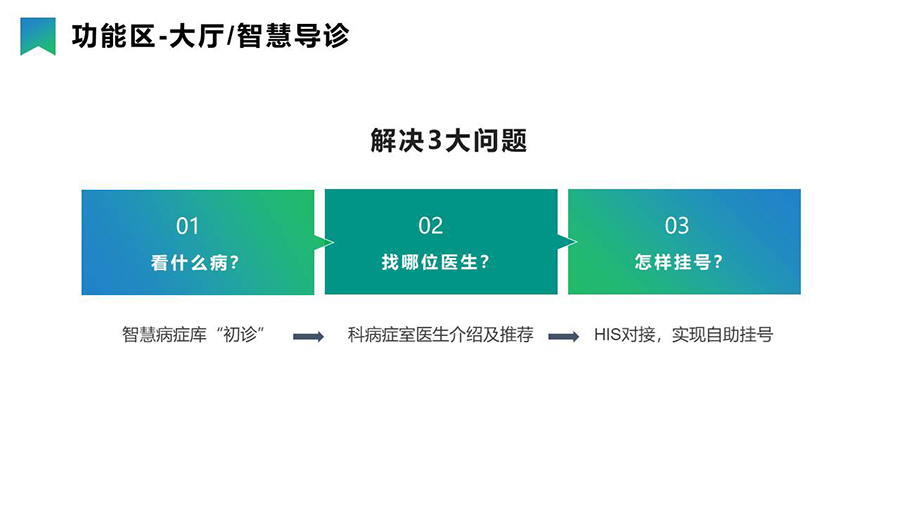 智慧醫(yī)療導引分診系統(tǒng)& 信息發(fā)布系統(tǒng)