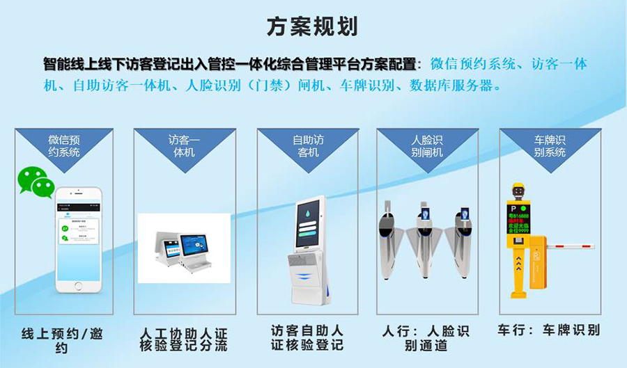 智能訪客機(jī),訪客機(jī)廠家,訪客一體機(jī),訪客登記管理系統(tǒng),門衛(wèi)登記管理,訪客機(jī)廠家,自助服務(wù)終端, 智能訪客機(jī),雙屏人證核驗(yàn)一體機(jī),來訪人員管理系統(tǒng),人臉識別登記系統(tǒng),園區(qū)管理系統(tǒng),訪客一體機(jī),訪客登記管理系統(tǒng) ,實(shí)名登記系統(tǒng),訪客登記系統(tǒng),酒店登記一體機(jī),來訪登記軟件,住宿登記軟件,單屏訪客機(jī),雙屏智能訪客機(jī),人證比對終端,手持人臉識別設(shè)備,15.6寸訪客機(jī),臺式訪客機(jī),立式訪客機(jī),博奧智能訪客管理系統(tǒng),身份核驗(yàn)終端,人臉識別訪客機(jī)