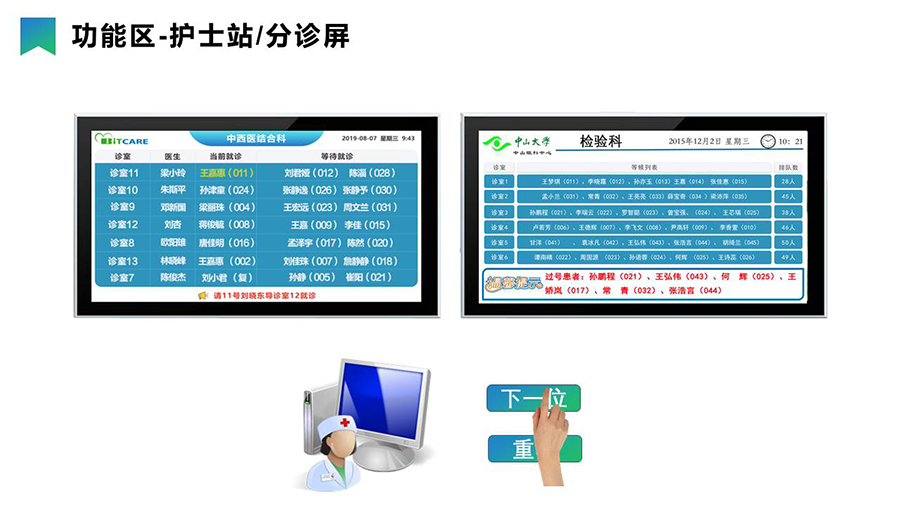 智慧醫(yī)療導引分診系統(tǒng)& 信息發(fā)布系統(tǒng)