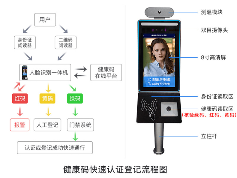 智能訪客機(jī),訪客機(jī)廠家,訪客一體機(jī),訪客登記管理系統(tǒng),門衛(wèi)登記管理,訪客機(jī)廠家,自助服務(wù)終端, 智能訪客機(jī),雙屏人證核驗(yàn)一體機(jī),來(lái)訪人員管理系統(tǒng),人臉識(shí)別登記系統(tǒng),園區(qū)管理系統(tǒng),訪客一體機(jī),訪客登記管理系統(tǒng) ,實(shí)名登記系統(tǒng),訪客登記系統(tǒng),酒店登記一體機(jī),來(lái)訪登記軟件,住宿登記軟件,單屏訪客機(jī),雙屏智能訪客機(jī),人證比對(duì)終端,手持人臉識(shí)別設(shè)備,15.6寸訪客機(jī),臺(tái)式訪客機(jī),立式訪客機(jī),博奧智能訪客管理系統(tǒng),身份核驗(yàn)終端,人臉識(shí)別訪客機(jī),人體測(cè)溫,測(cè)溫一體機(jī),人員進(jìn)出管理一體機(jī),8寸人臉識(shí)別測(cè)溫設(shè)備,健康碼掃描識(shí)別器,