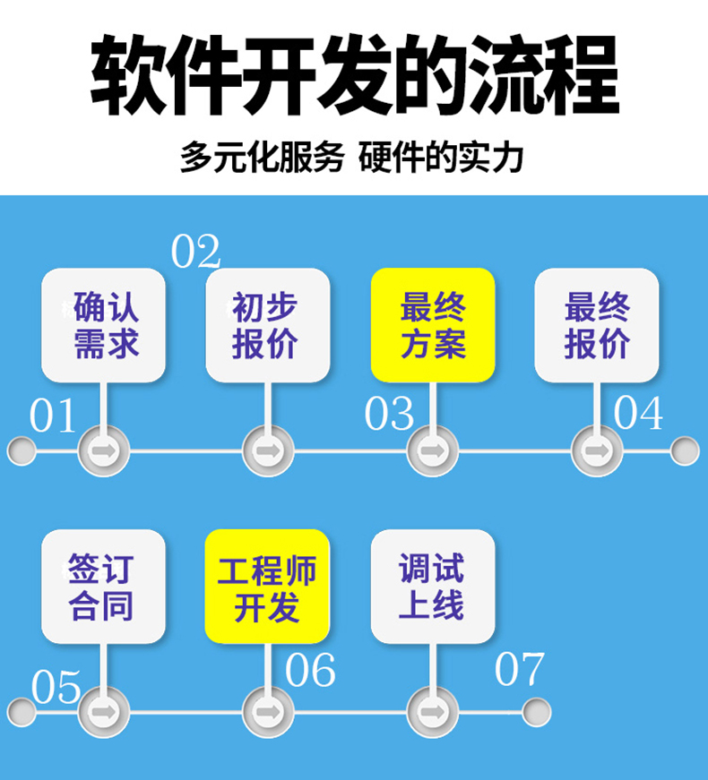 家政教育培訓(xùn)管理系統(tǒng)快遞物流商場(chǎng)超市工廠倉庫盤點(diǎn)醫(yī)療人證PDA手持機(jī)APP軟件定制開發(fā)