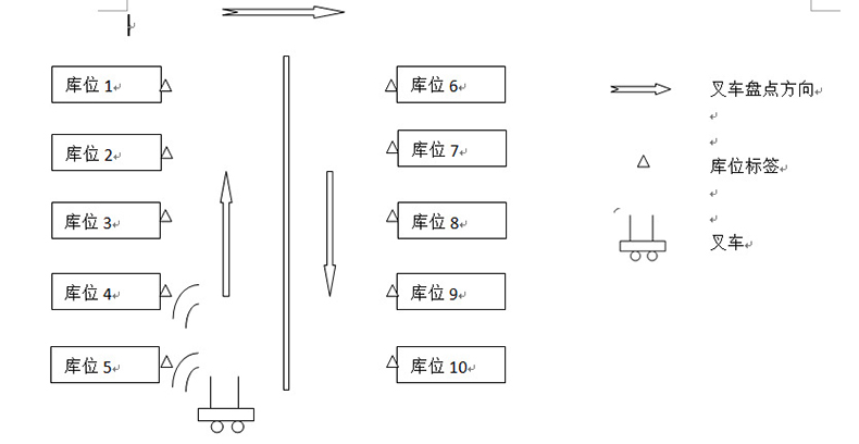 倉庫智能貨架rfid物流托盤出入管理系統(tǒng)軟件定制物聯(lián)控制方案