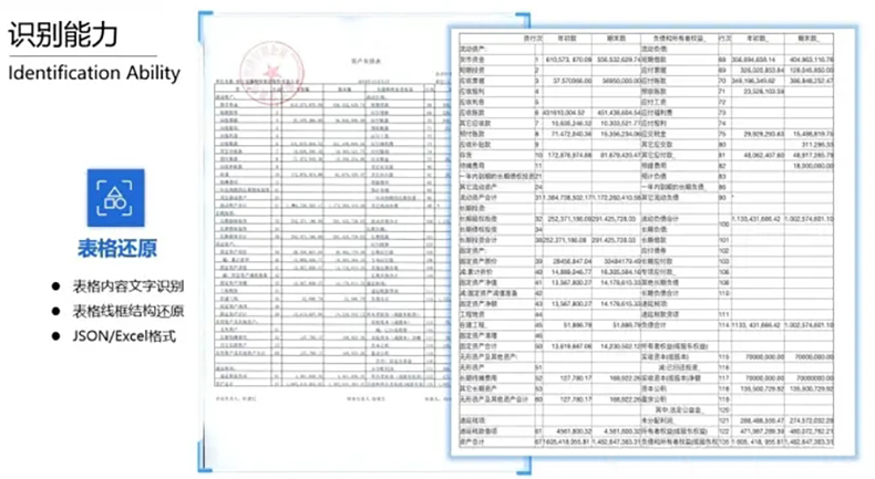 醫(yī)院銀行海關(guān)倉庫登記保險金融財稅單據(jù)表格信息OCR識別文字自動錄入排版定制開發(fā)