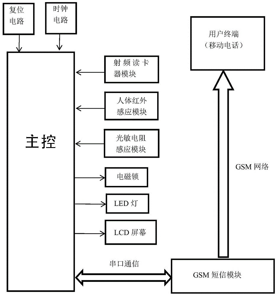 智能信報箱微信支付收費寄存柜管理系統(tǒng)客戶端應用軟件APP小程序定制開發(fā)