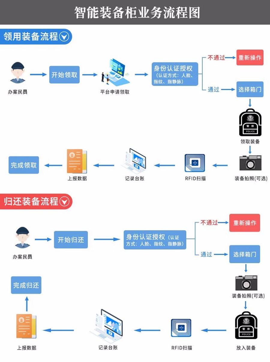 智能儲(chǔ)物柜軟件及管理系統(tǒng)行業(yè)軟件APP小程序定制開(kāi)發(fā)