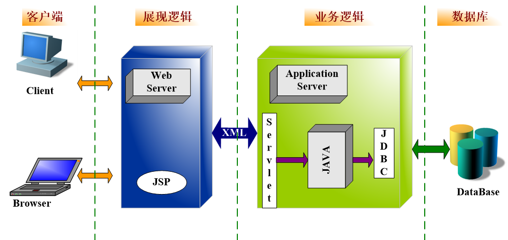 被征地農(nóng)民社保補(bǔ)貼系統(tǒng)方案應(yīng)用軟件APP小程序定制開發(fā)