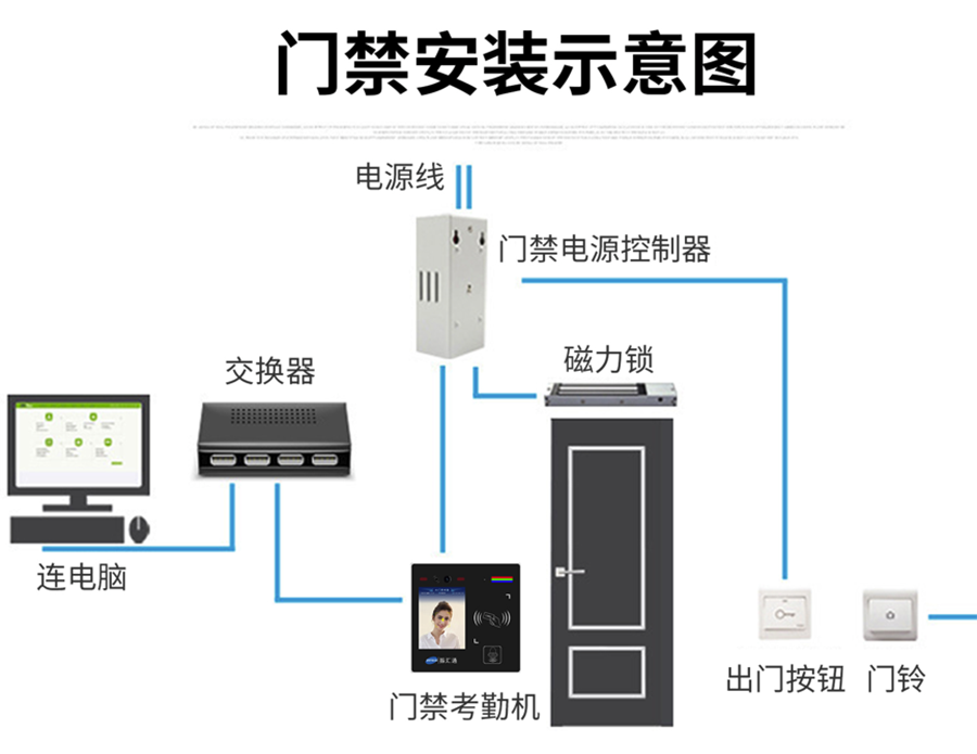 博奧智能多功能AI智能人臉識(shí)別語(yǔ)音提示視頻通話門禁控制單機(jī)聯(lián)網(wǎng)考勤機(jī)IC卡批發(fā)圖案定制