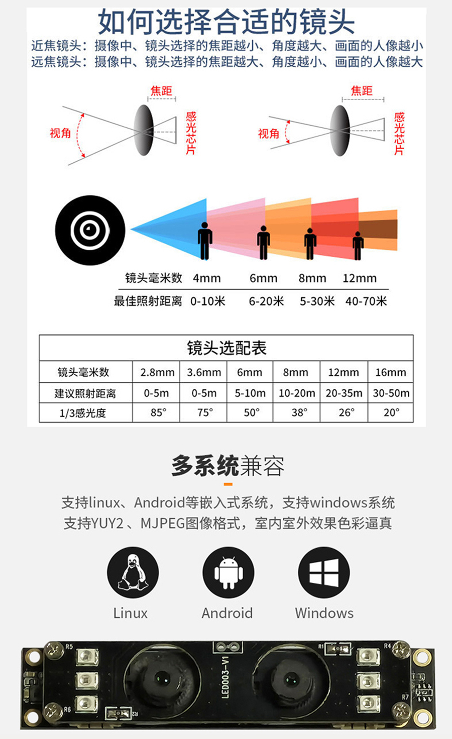 高清1080P雙目攝像頭模組廠家現(xiàn)貨供應(yīng)按需定制加工免費(fèi)提供人臉識(shí)別算法