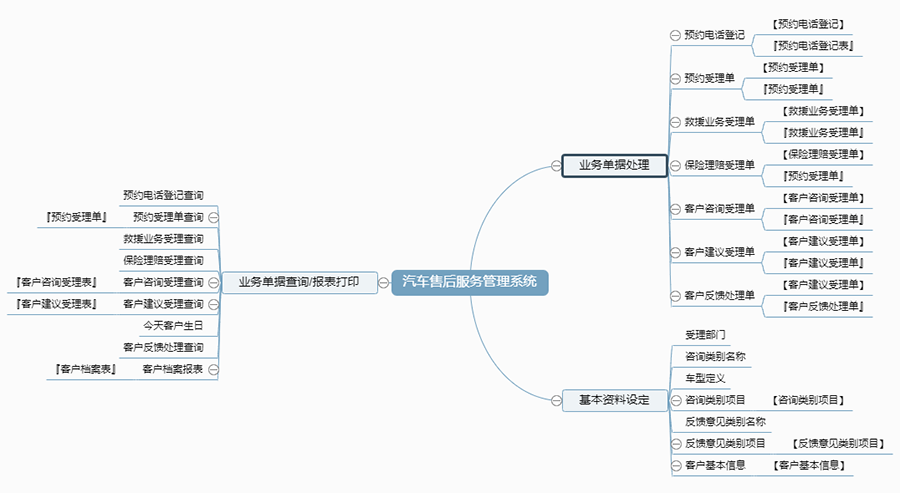 汽車售后服務(wù)管理系統(tǒng)現(xiàn)貨供應(yīng)永久使用按需定制開發(fā)軟件汽車售后服務(wù)解決方案提供商高效便捷服務(wù)